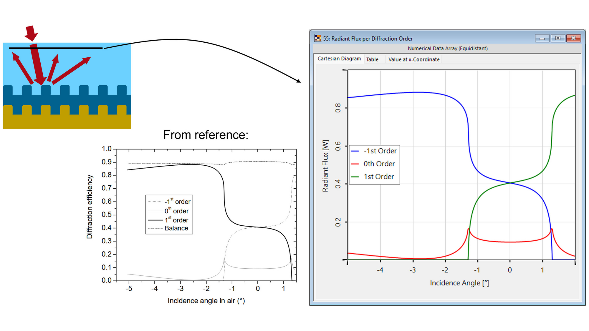 Resonant Grating Coupler